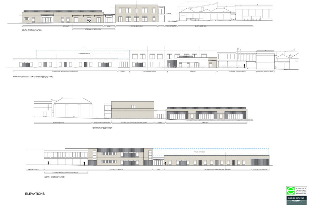 Elevations